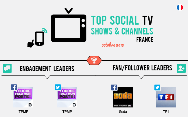 10_top social tv_FRANCE-blog_header(1)