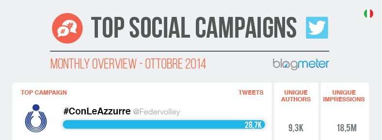 BM_Top Social Campaigns_Ottobre