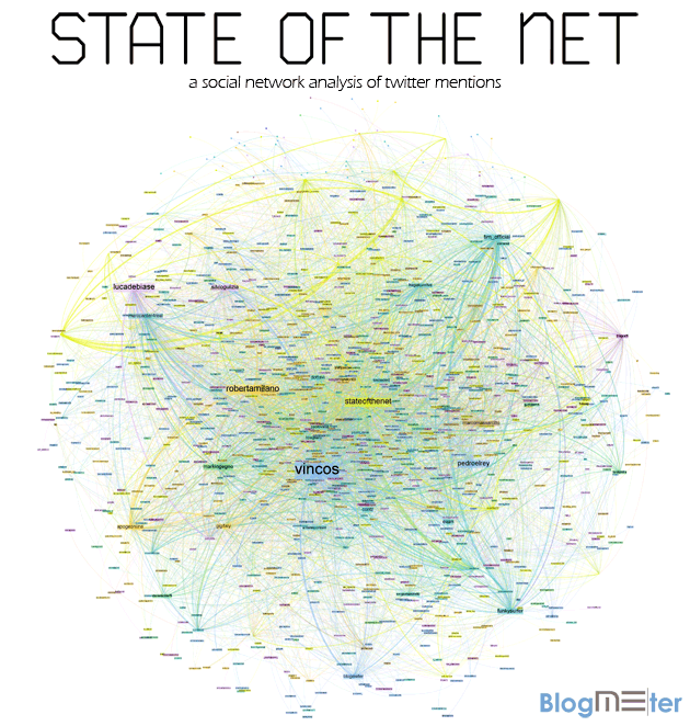 state of the net sna